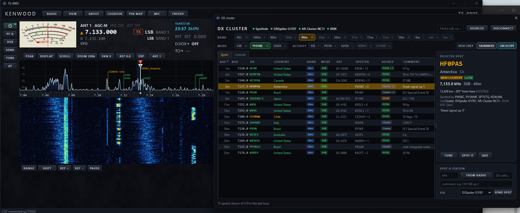 DX cluster and Reverse Beacon Network calls labelled across the bandscope